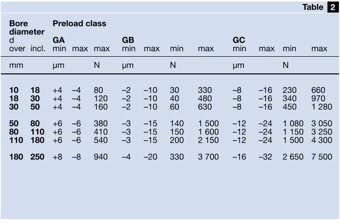 Table2