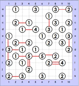 Gambar 3.17 Solusi Hashi dengan teknik solving hashi 