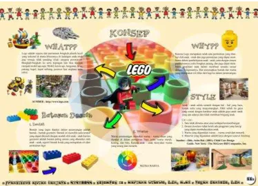 Gambar. 2.  Layout Lego Day Care Centre 