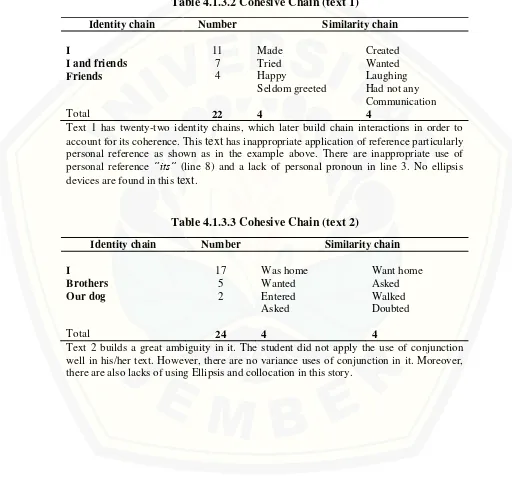 Table 4.1.3.2 Cohesive Chain (text 1) 