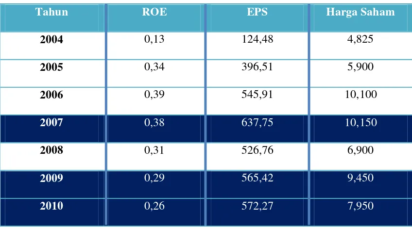 Table 1.1