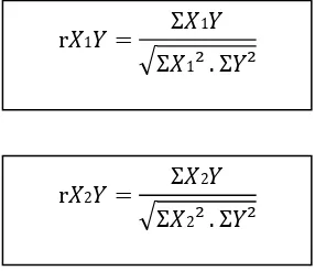 Tabel 3.2 