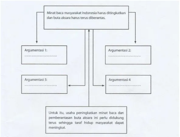 Gambar 6. Tugas 3 Mengenal Struktur Teks Eksposisi (Kemendikbud, 2013: 82) 