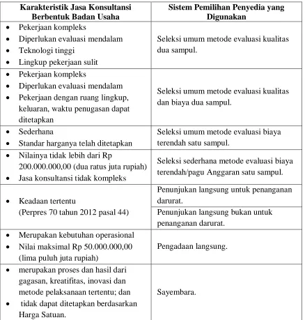 Tabel 7  Karakteristik Jasa Konsultansi Berbentuk BadanUsaha dan Sistem  Pem ilihan Penyedia yang Digunakan 
