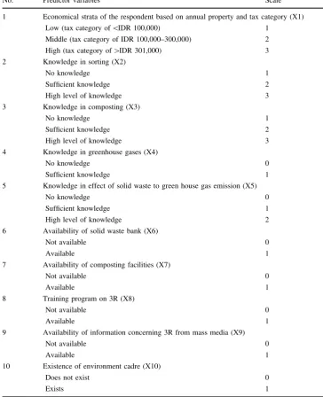 Table 1 List of predictor