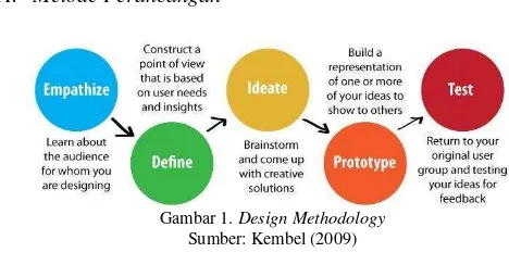 Gambar 1. Design Methodology 