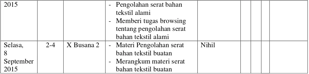 Tabel 5. Daya Serap Pengetahuan siswa X( Prodi Tata Busana) 