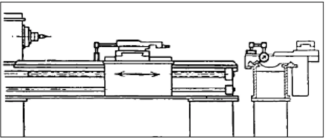 Gambar 8. Metode Pengujian Kesejajaran Tail Stock Terhadap Landasan (Tailstock guide ways parallel with 