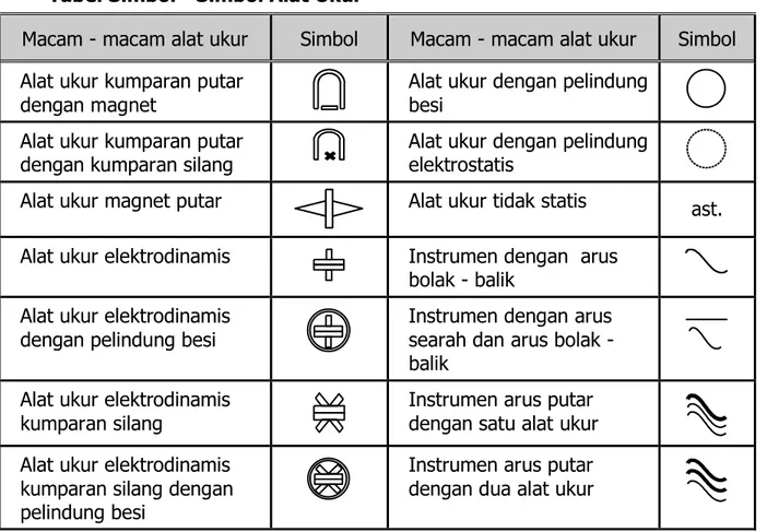 Tabel Simbol - Simbol Alat Ukur 