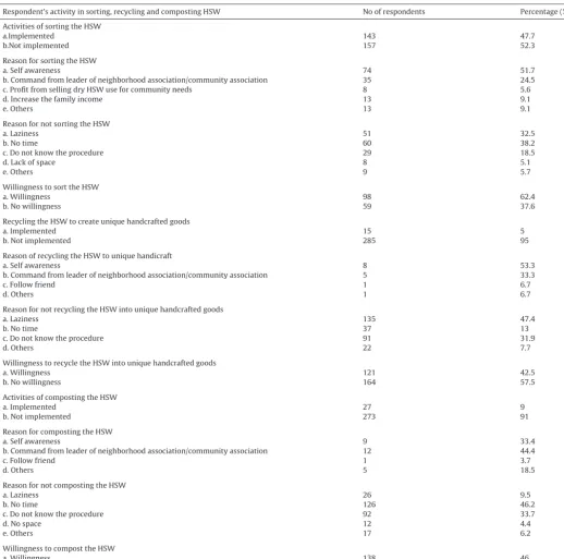 Table 5