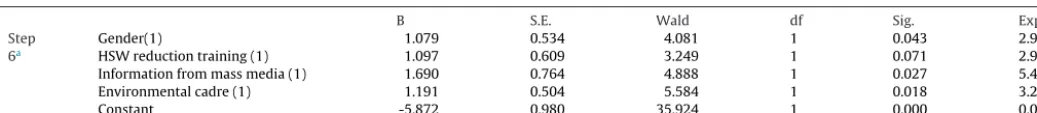 Table 8