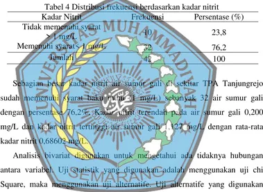 Tabel 4 Distribusi frekuensi berdasarkan kadar nitrit 