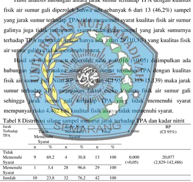 Tabel 7 Distribusi silang sampel menurut jarak terhadap TPA 