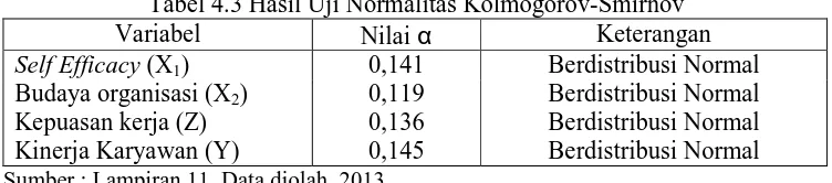 Tabel 4.3 Hasil Uji Normalitas Kolmogorov-Smirnov Nilai α  0,141 