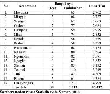 Tabel 6. Pembagian Wilayah Administrasi Kabupaten Sleman 