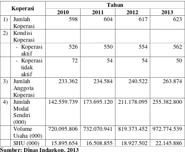 Tabel 8. Perkembangan Koperasi Tahun 2010-2013 di Kabupaten Sleman 