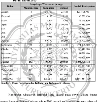 Tabel 2.1 Kunjungan Wisatawan di Teluk Penyu Cilacap dirinci Per  