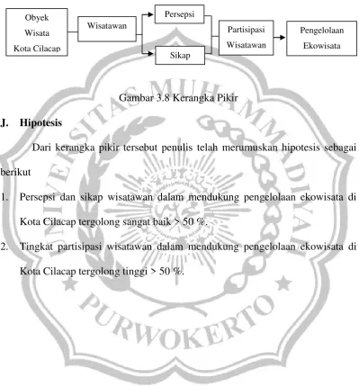 Gambar 3.8 Kerangka Pikir 