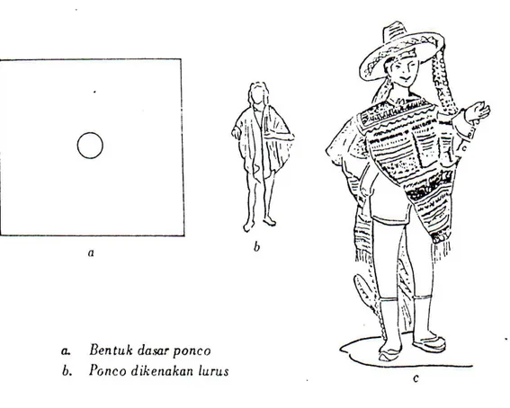 Gambar 5. Bentuk Dasar Ponco 
