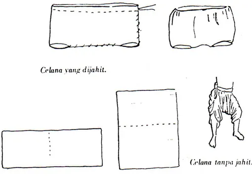 Gambar 1. Bentuk Dasar Celana 