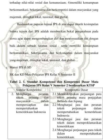 Tabel 2. 1. Standar Kompetensi dan Kompetensi Dasar Mata  