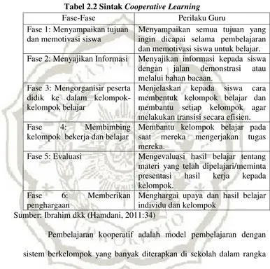 Tabel 2.2 Sintak Cooperative Learning 