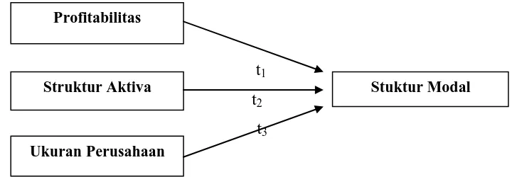 Gambar 1. Paradigma Penelitian 