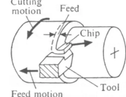 Gambar 4. Proses pembubutan dengan pergerakan pemotongan dan pemakanan Kecepatan potong (V) adalah kecepatan benda kerja dalam kaitannya dengan stasioner alat bit pada permukaan titik pemotongan, biasanya dinyatakan dalam satuan m/menit atau ft/min