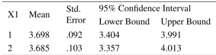 Table 5. Hasil Output X1