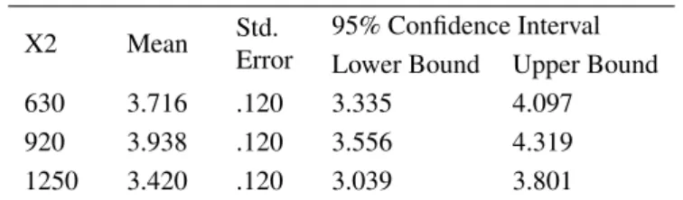 Table 6. Hasil Output X2