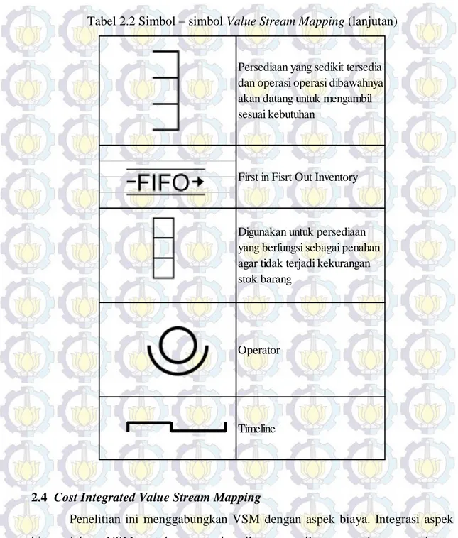 Tabel 2.2 Simbol – simbol Value Stream Mapping (lanjutan) 