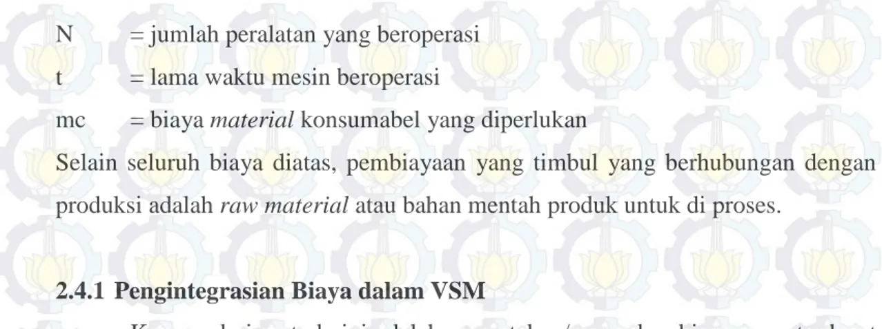 Gambar 2.4 Langkah Implementasi cost integrated VSM 