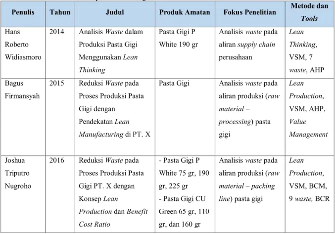 Tabel 2.4 Penelitian Sebelumnya di PT. X dengan Metode Lean 