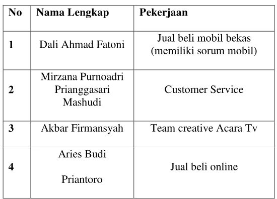 Tabel 1.1 