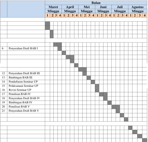 Tabel 3.3 