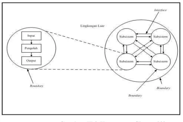 Gambar II.2 Komponen Sistem [2] 