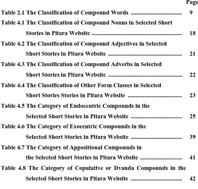 Table 2.1 The Classification of Compound Words  ..................................  