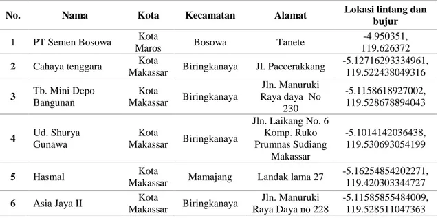 TABEL 4.1. Data Toko Distributor Semen bosowa di Makassar 