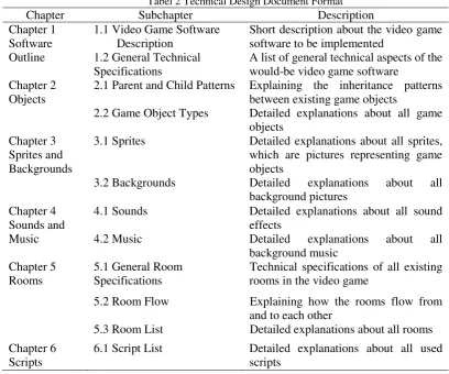 Tabel 2 Technical Design Document Format 