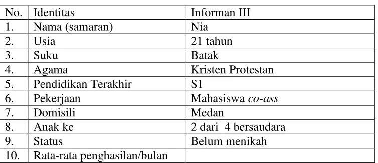 Tabel 4. Deskripsi Data Informan III 