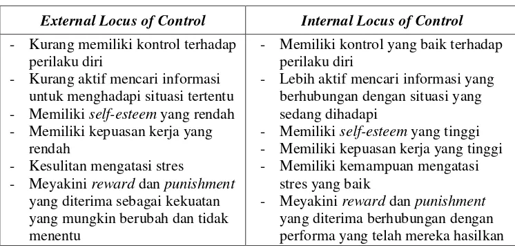 Tabel 1.  Perbedaan Karakteristik Locus of Control 