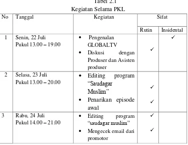 Tabel 2.1  