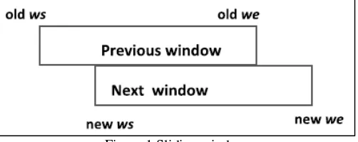 Figure 1 Sliding window 