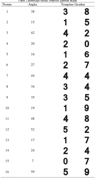 Tabel 2 Beberapa variasi template gambar angka  