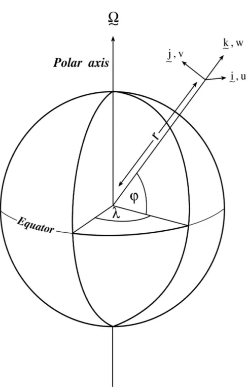 Figure 1.16: Spherical polar coordinates: longitude λ, latitude ϕ and r the distance from the center.