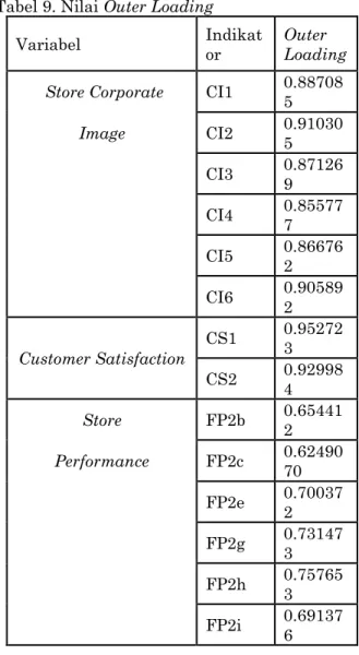 Tabel  8.  Nilai  rata-rata  dan  standar  deviasi  jawaban pada variabel Store Performance 