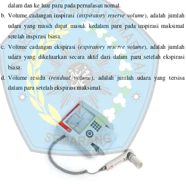 Gambar 2.2 Spirometer Elektronik Portable23