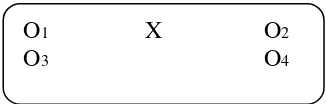 Gambar 2. Rancangan Nonequivalent Control Group Design 