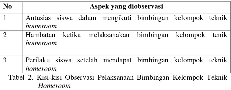 Tabel 2. Kisi-kisi Observasi Pelaksanaan Bimbingan Kelompok Teknik 