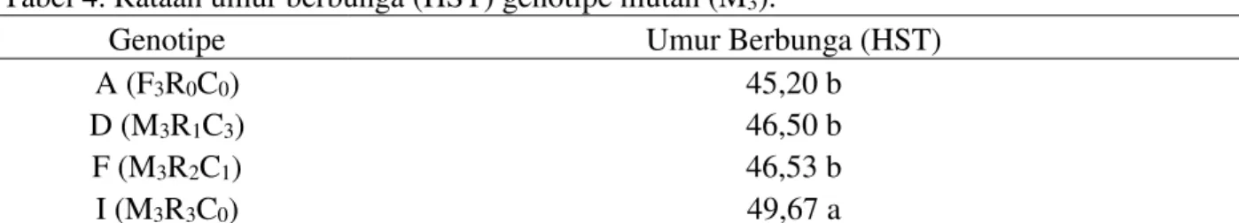 Tabel 4. Rataan umur berbunga (HST) genotipe mutan (M3). 